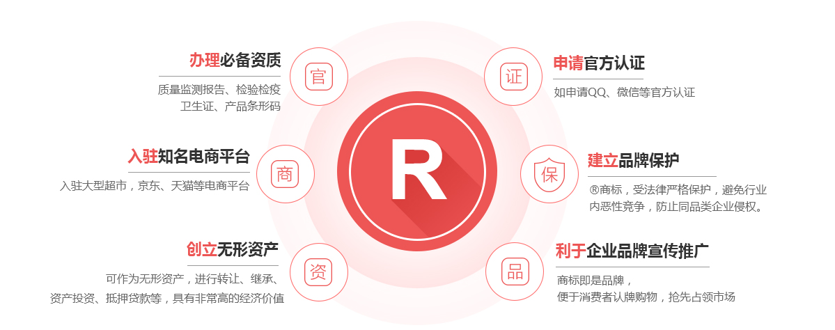 华蓥商标注册的作用